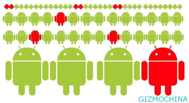 android-marching-malware_610x333