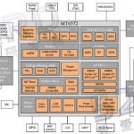 Mediatek-mt6572
