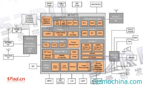 Mediatek-mt6572