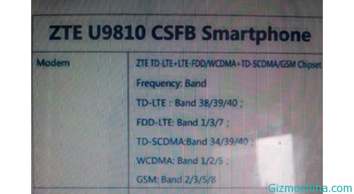 ZTE U9810 Info