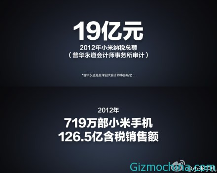 Xiaomi Release Today
