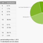 ICSandJellybean_statistic
