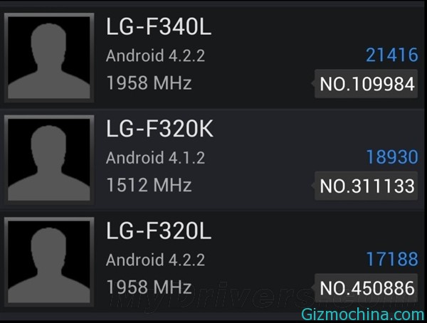 Three New Mysterious LG phone