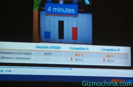 mediatek-chipset460