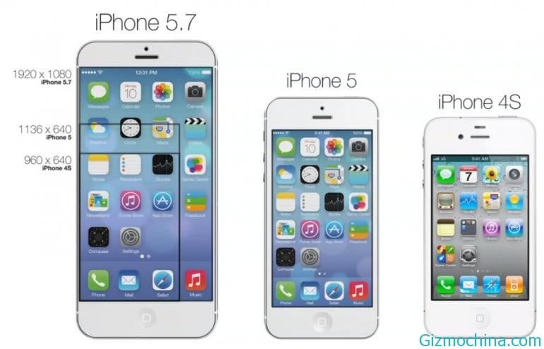 Verdrag Oogverblindend Versterken Apple is preparing 6-inch screen size iPhone - Gizmochina