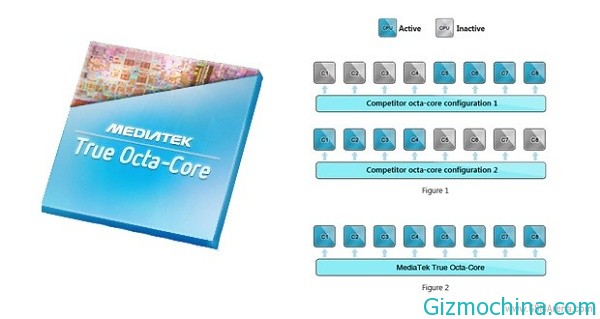 MediaTek Samsung