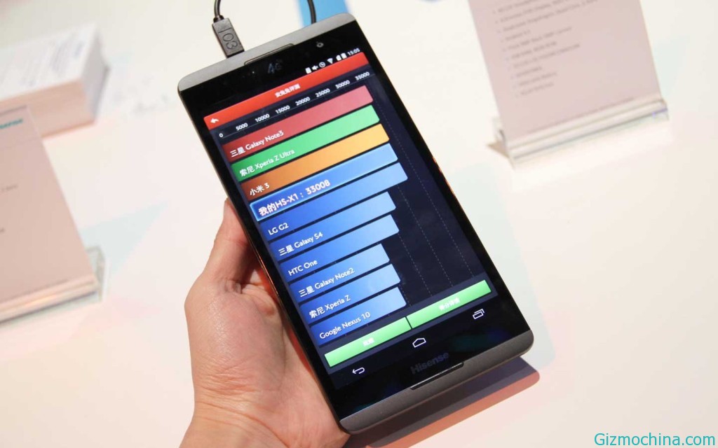Hisense-X1-benchmark-score-3-1024x640