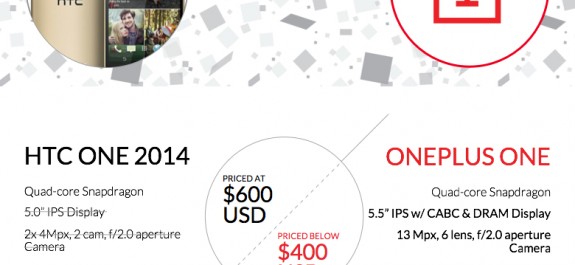 OnePlus Better Than HTC One
