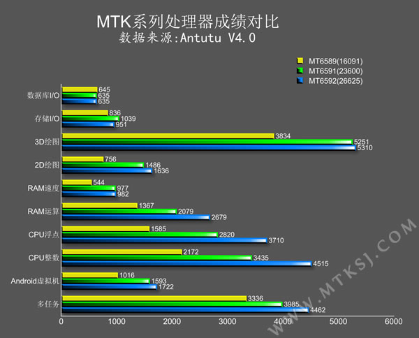 Copy Of P60 >> What's the difference between MediaTek MT6591 and MT6592 processor - Gizmochina Copy Of P60 >> What's the difference between MediaTek MT6591 and MT6592 processor - Gizmochina