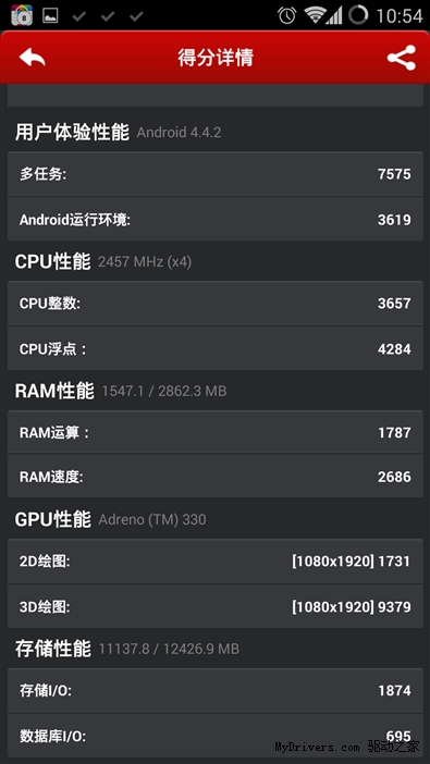 oneplus one benchmark