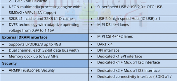 mtk6595-mt6596-specifications-2