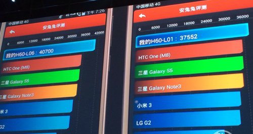 huawei honor 6 benchmark