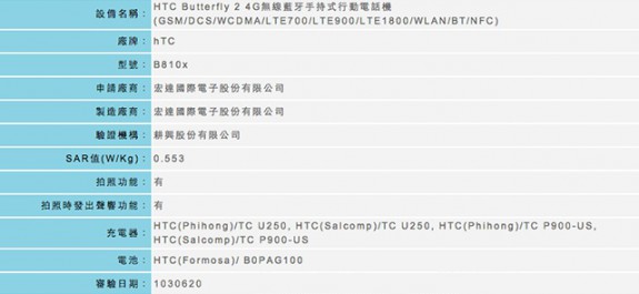 HTC-Butterfly-2
