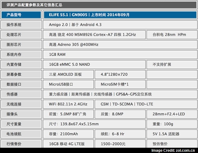 Gionee Elfie S5.1 Leaked Specifications
