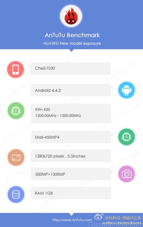 Huawei Kirin620 benchmarks Huawei Kirin620 benchmarks