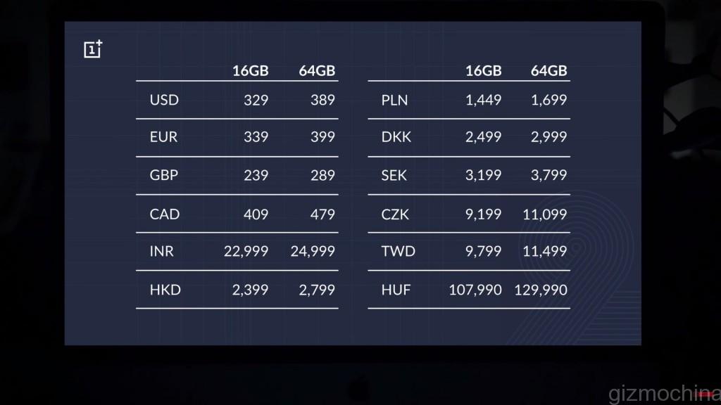 OP2 Pricing Chart Countrywise