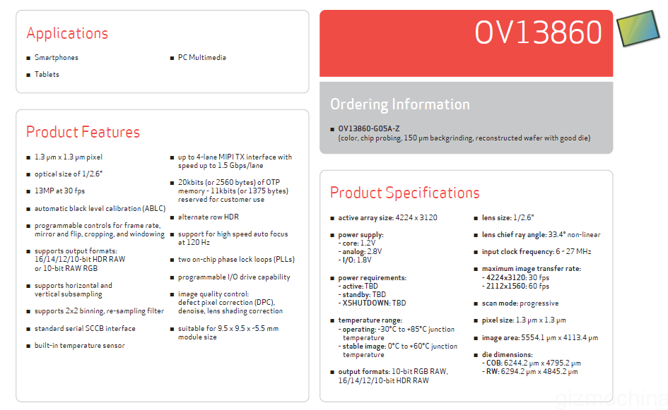 OV13860 specs