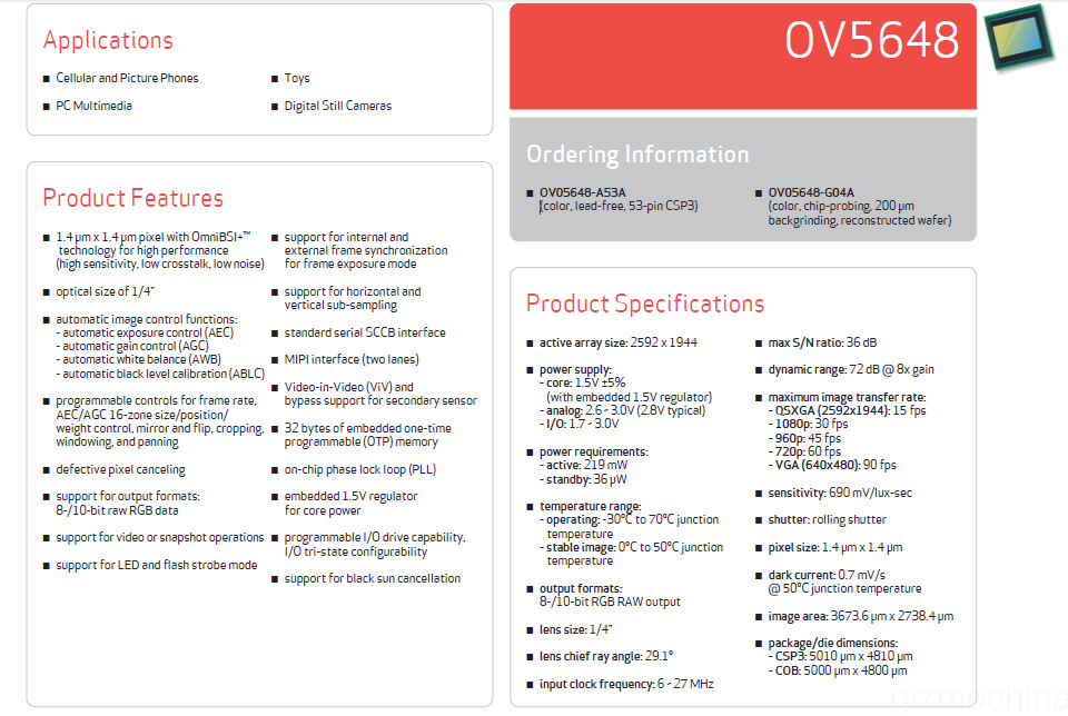 OV5648 Specs