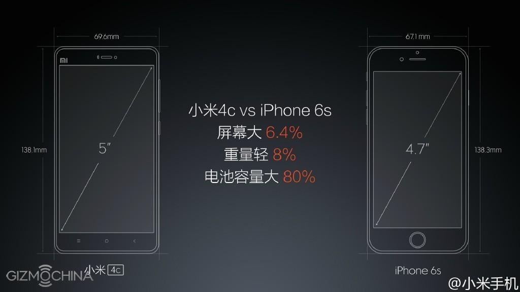 mi4c 12 vs iPhone 6s compared