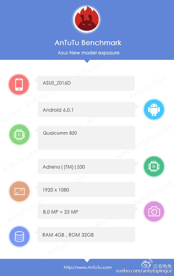 ASUS Zenfone 3 AnTuTu