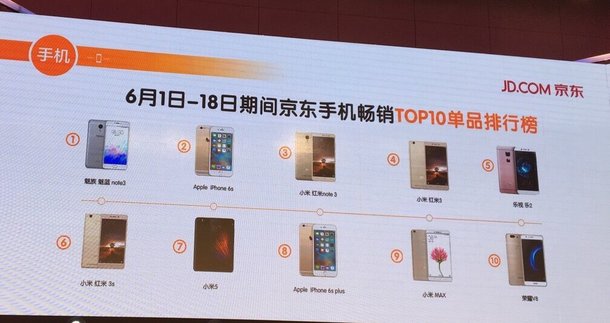 jd top single phone sales