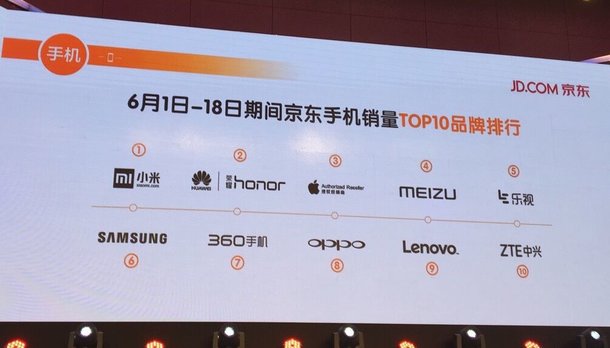 top phone sales units