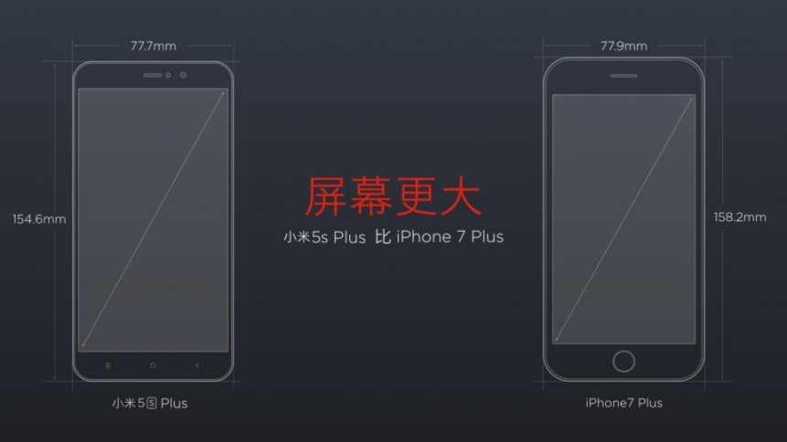 mi-5s-plus-dimensions-vs-iphone-7-plus