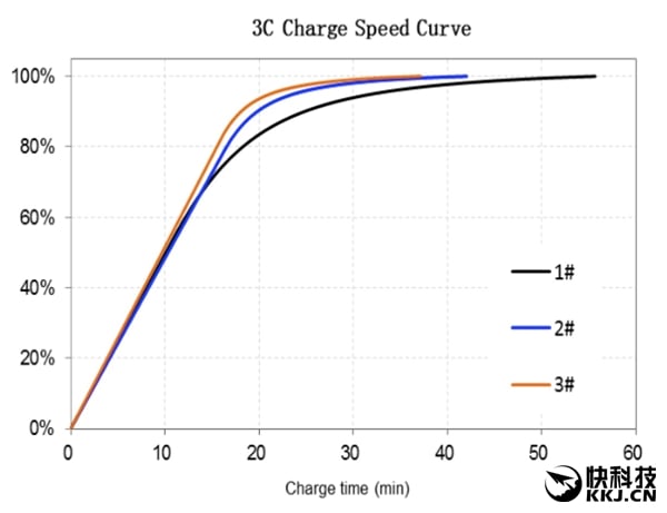 charge-curve