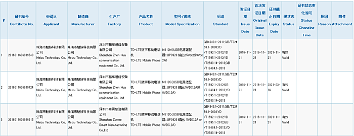 Meizu M5S 3C Certification