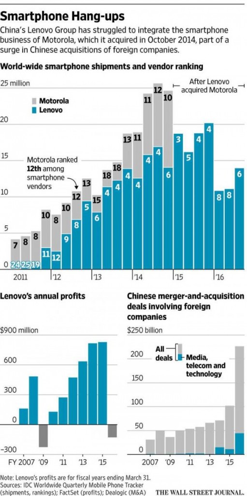 Lenovo's  global market share