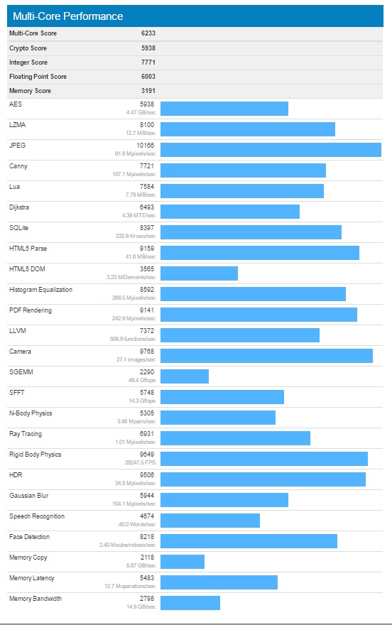 Snapdragon 835 geekbench2c