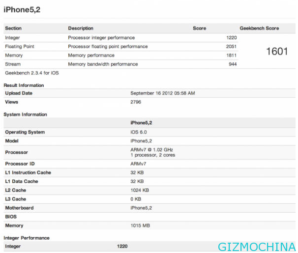 Benchmark Test Iphone 5 Takes Galaxy S Iii And Google Nexus 7 Gizmochina Benchmark Test Iphone 5 Takes Galaxy S Iii And Google Nexus 7 Gizmochina