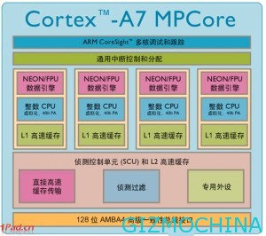 a31 processor