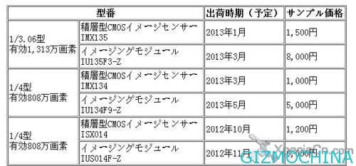 SonyCMOS-on-Oppo-07