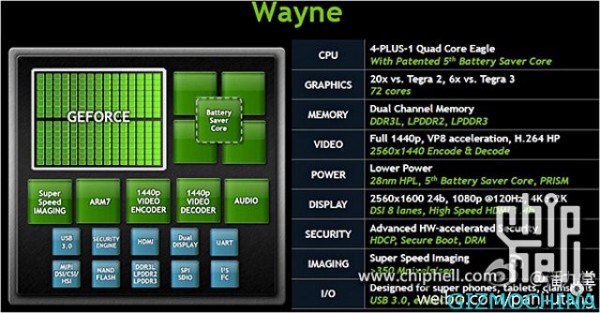 Wayne-NVidia-Tegra4