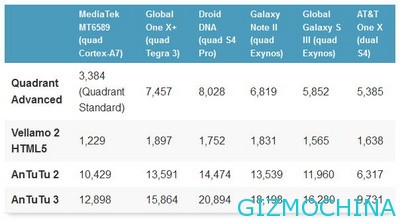 mediatek-chipset-2013-2