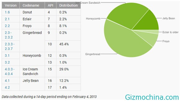 Android-Graph
