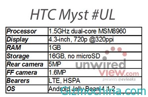 HTC Myth