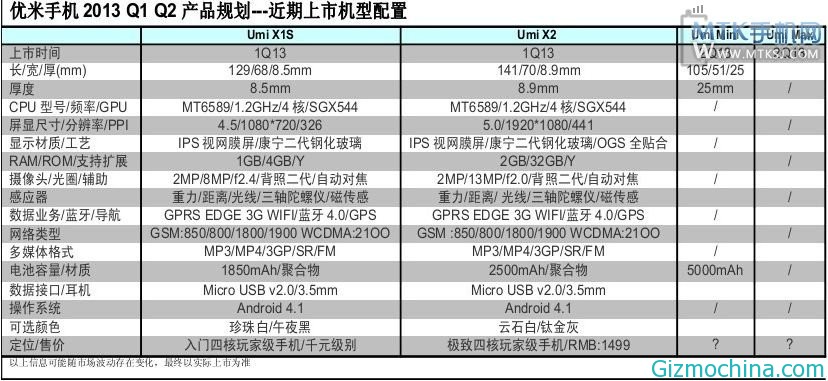 X1S-05-tabel