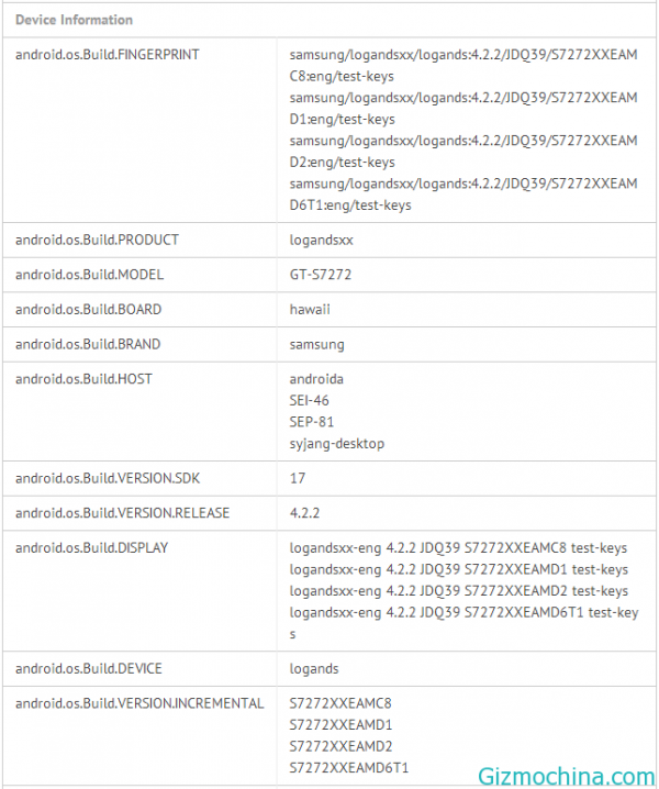 GT-S7272-Benchmark1