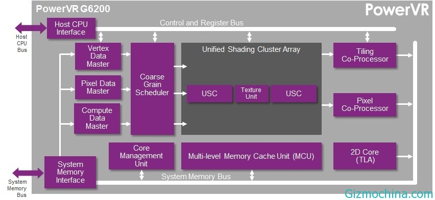 PowerVR-G6200-_-PowerVR-Series6-MediaTek-MT8135