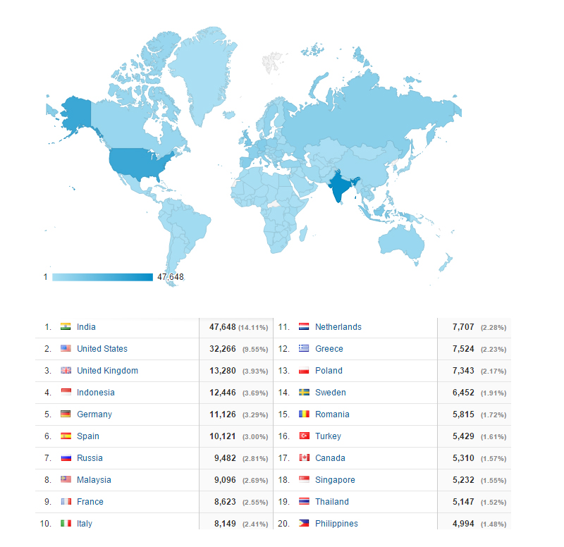 gizmochina reader country