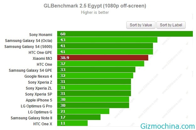 GFXBench-02