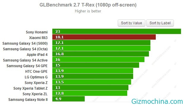 GFXBench-03