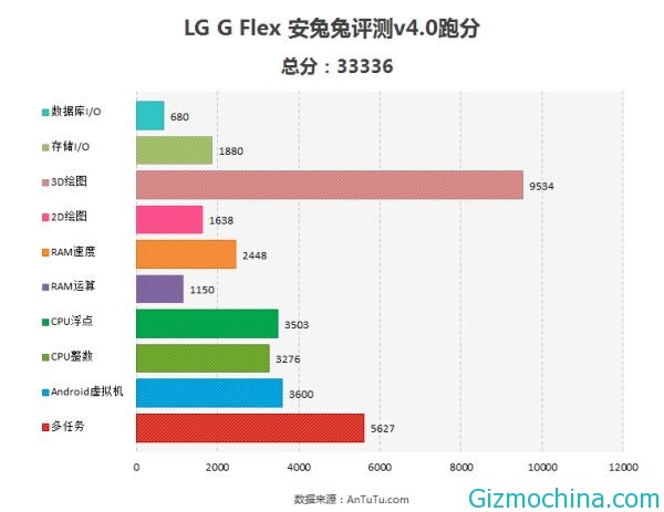 lg-g-flex-03