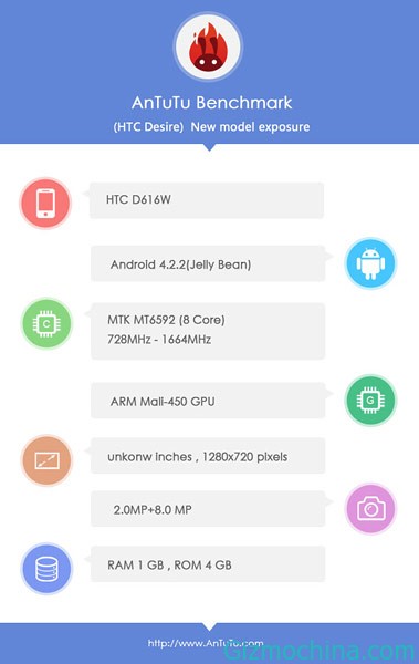 HTCD-01