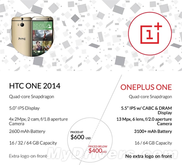 Price war between Chinese flagship smartphone