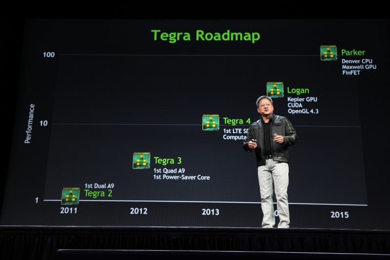 Tegra Erista Roadmap