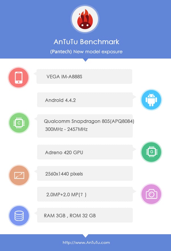Pantech is preparing the Android smartphone with Snapdragon 805 processor