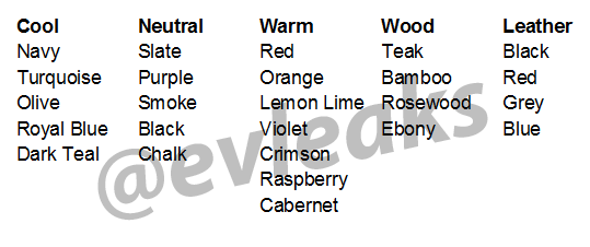 Moto X+1 willhas 25 color variant - Gizmochina